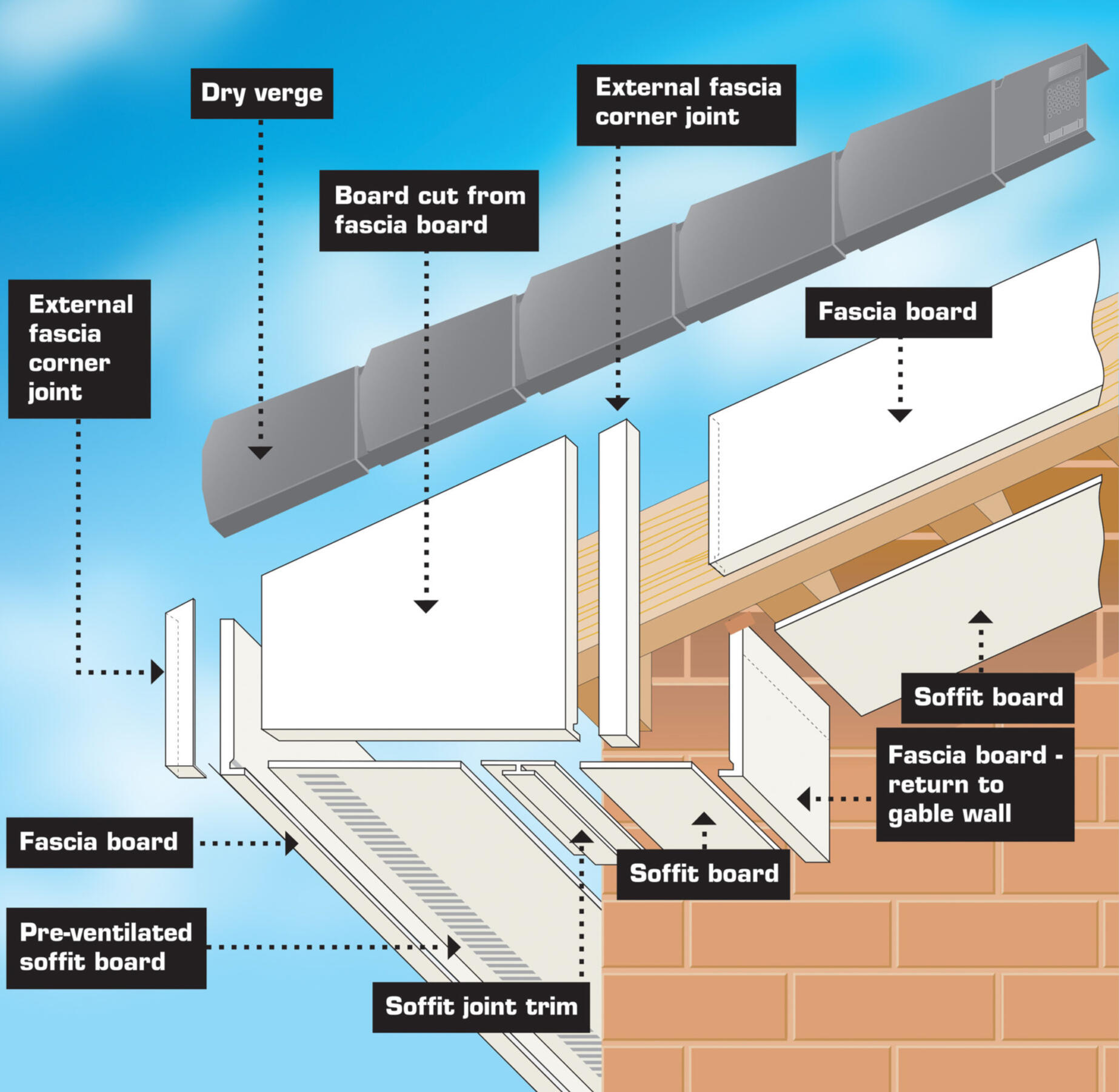 HomeStyle Fascia Specialists HomeStyle Fascia Specialists diagram